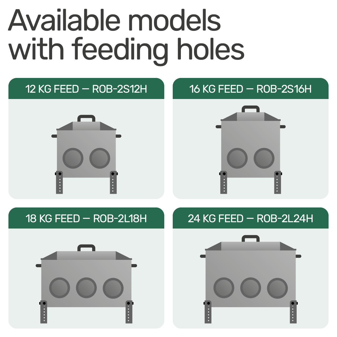Robust voerbak 12 KG Gaten afbeelding 4