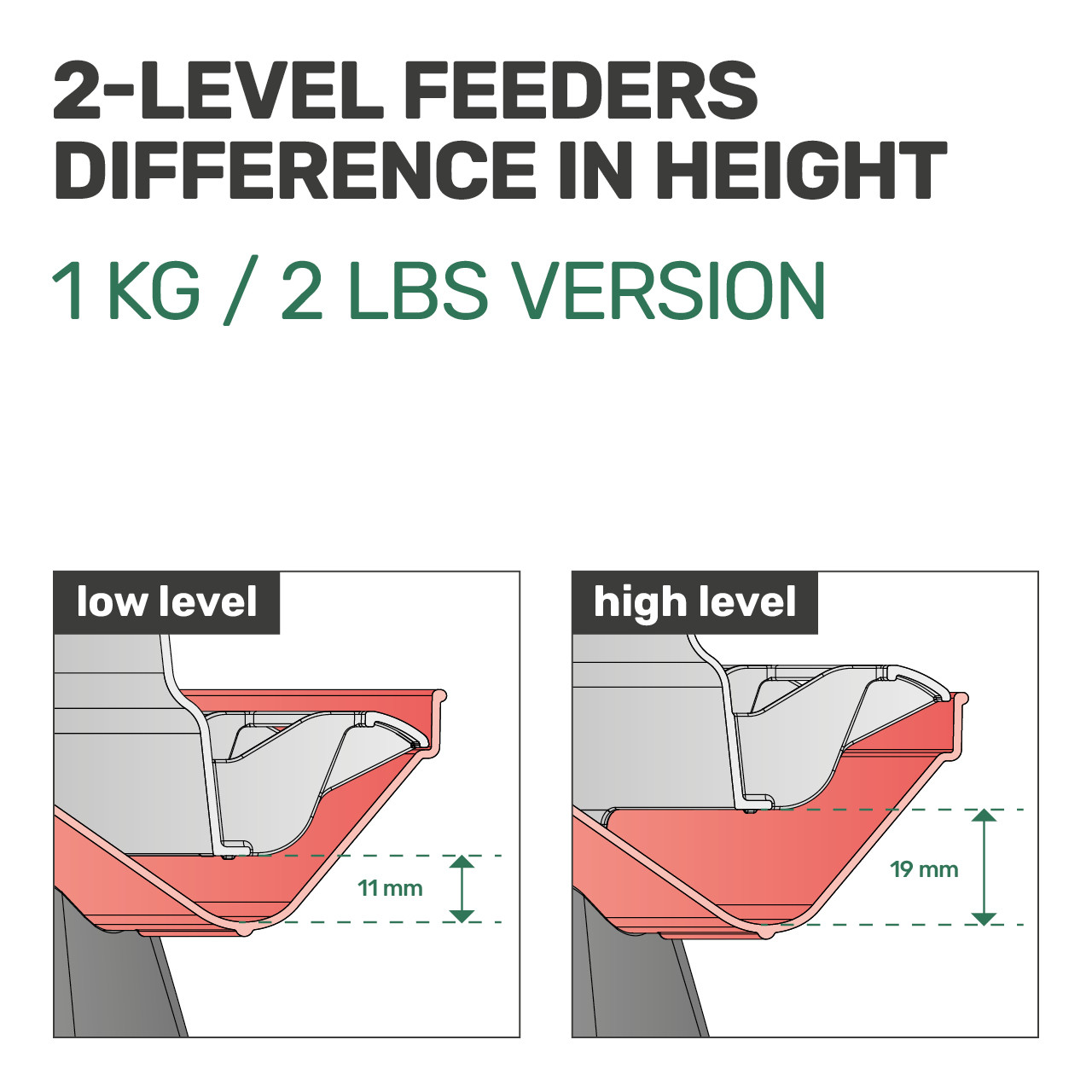 Voersilo 2-level 1 KG Groen afbeelding 6